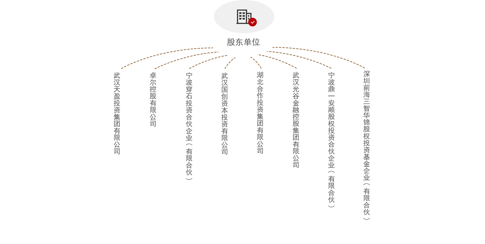 构架图